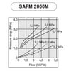 Air Pressure Regulator Combo Poly Bowl PneumaticPlus SAU2030M-N02DG Mini Three Stage Air Drying System Particulate Air Filter 1/4 NPT Coalescing Filter Auto Drain Air Pressure Regulator Combo Poly Bowl PneumaticPlus SAU2030M-N02DG Mini Three Stage Air Drying System Particulate Air Filter 1/4 NPT Coalescing Filter Auto Drain